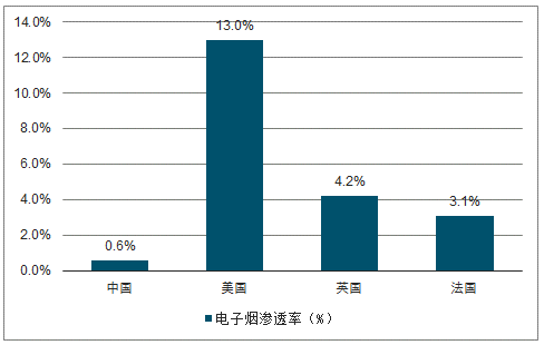 中国烟民占多少gdp_中国烟民(3)